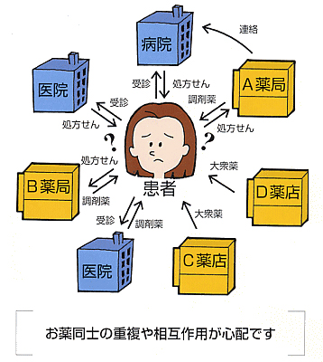 「かかりつけ薬局」を決めていない場合